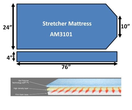 Stretcher Mattress, Ultra Comfort, 76x24x4 inch with 10 inch Top Center cut - Image 1